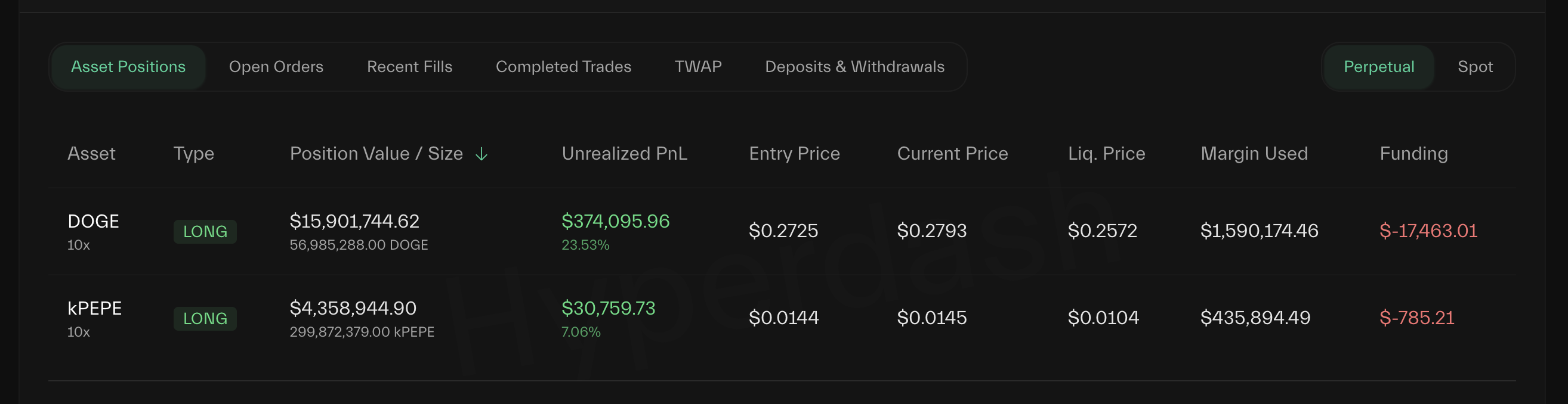 High-Risk Trader James Wynn Bags First Half-Million Profit Since May